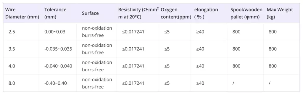 Oxygen-Free Copper Rod | Superior Conductivity - JingDa